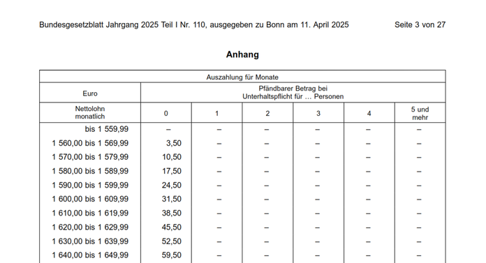Fragebogen